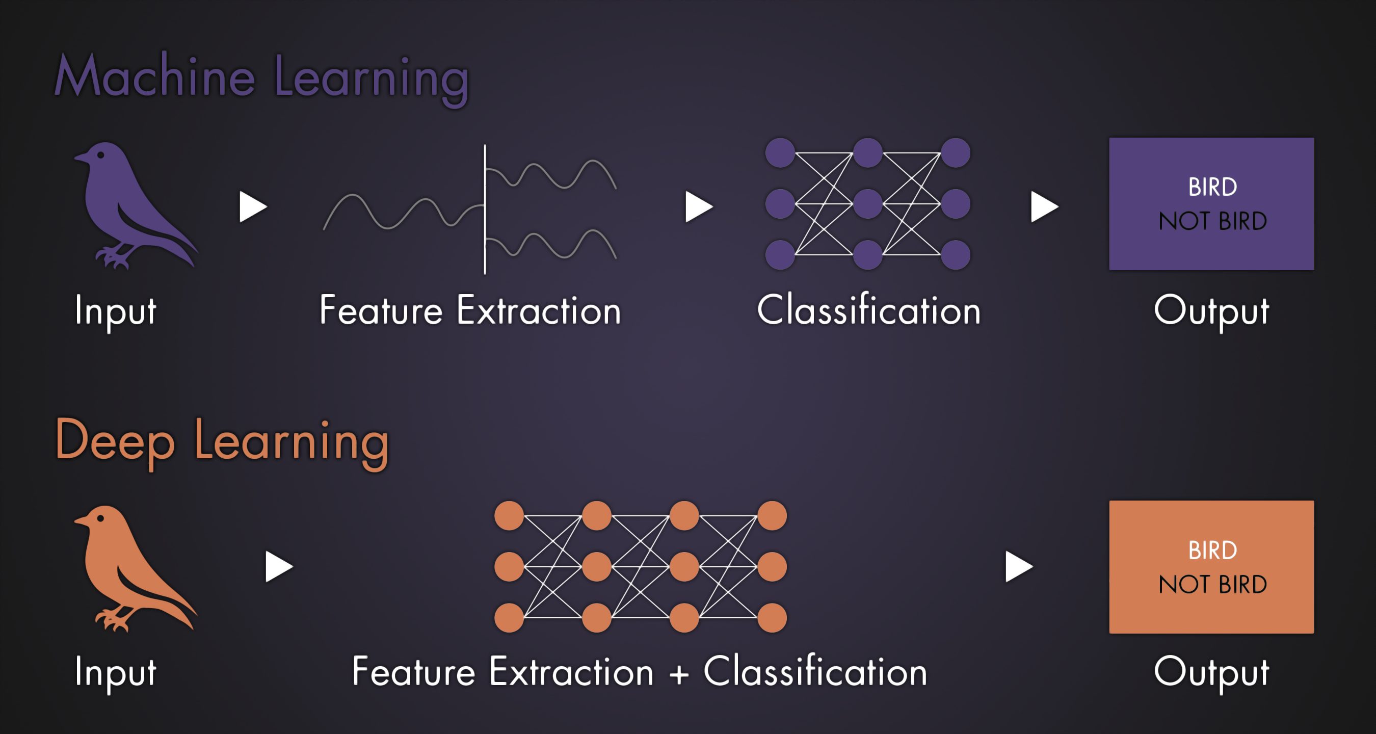 Глубинное обучение. Машинное обучение (Machine Learning). Нейросеть Deep Learning. Машинное обучение нейросети и глубокое обучение. Глубокое обучение (Deep Learning).