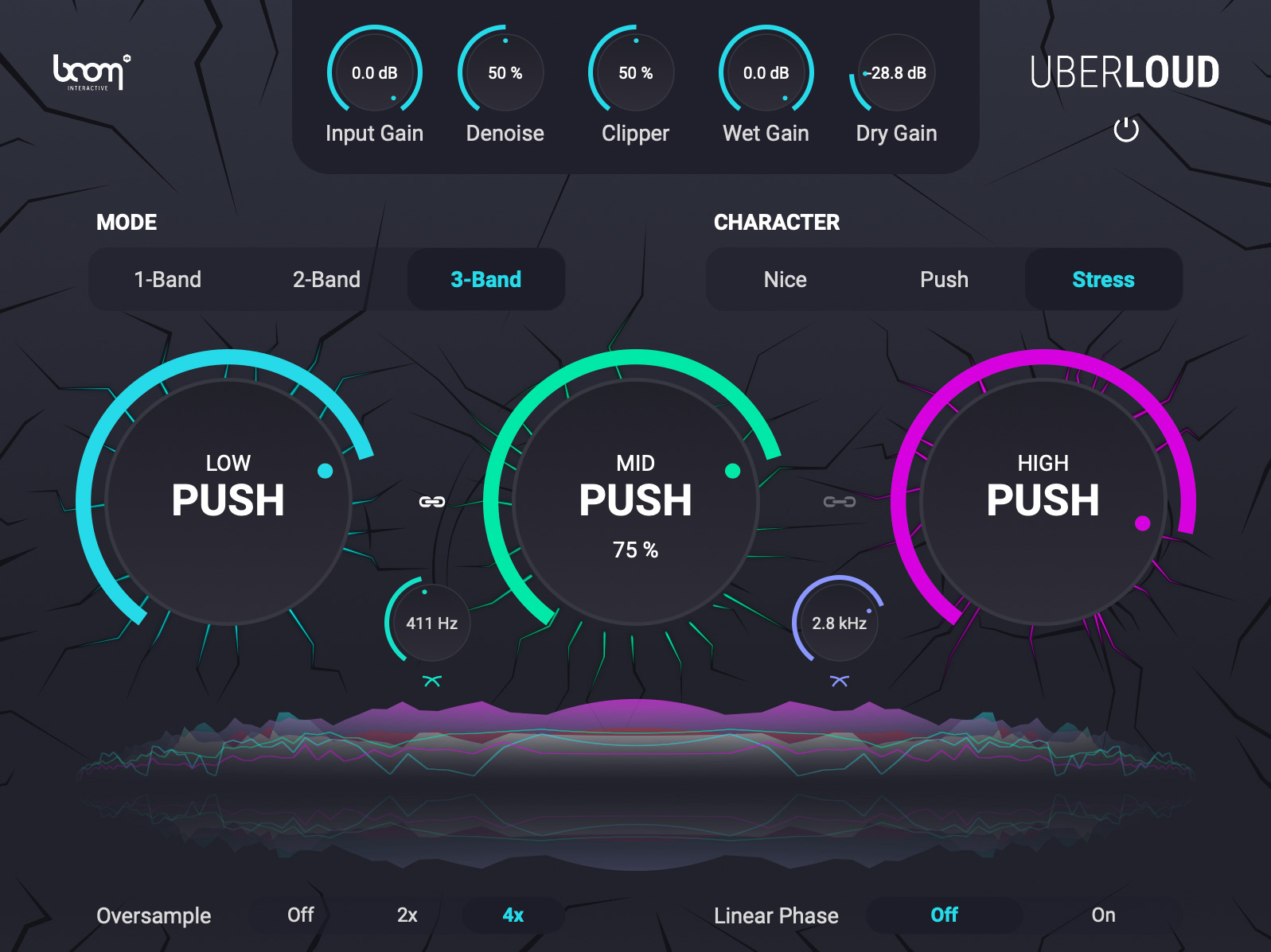 BOOM Library plug-in Uberloud GUI band stress